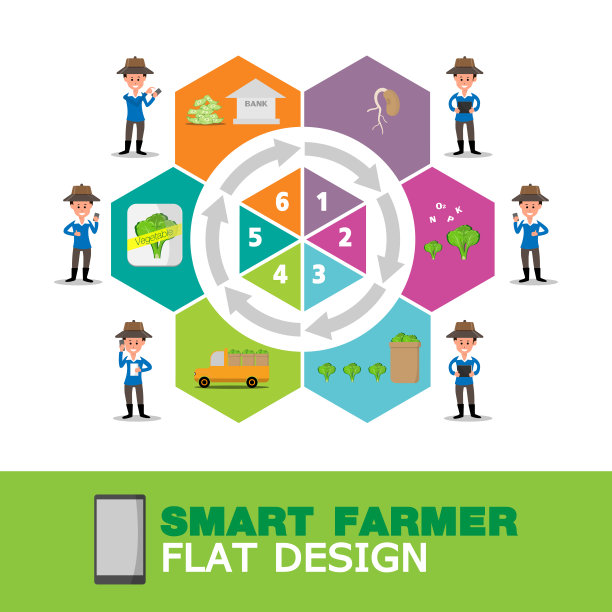 聪明的农民信息图形应用的农民。通过智能手机进行商业交易。人们用应用程序处理作物。孤立。矢量插图平面设计。图片下载