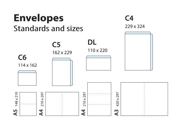 用于C6, C5, DL, C4文件的国际标准信封。图片下载