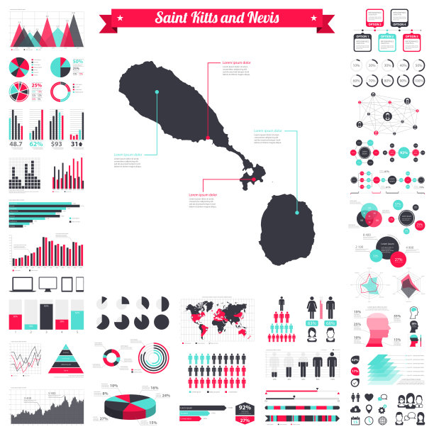 圣基茨和尼维斯地图与信息图表元素-大集图片下载