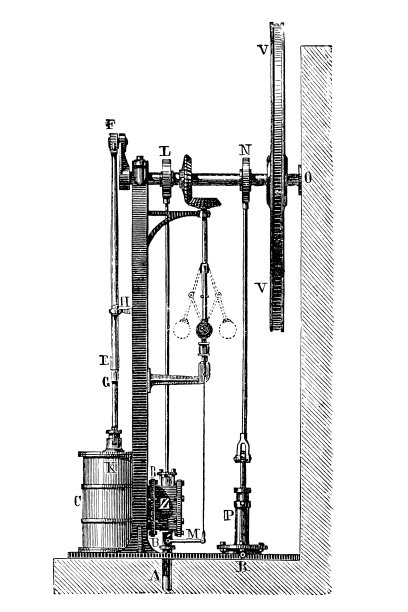詹姆斯瓦特的双作用蒸汽机(1769年)图片下载