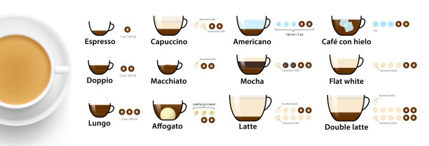 一套浓缩咖啡类型。图片下载