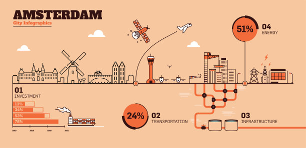 阿姆斯特丹城市平面设计信息图模板图片下载