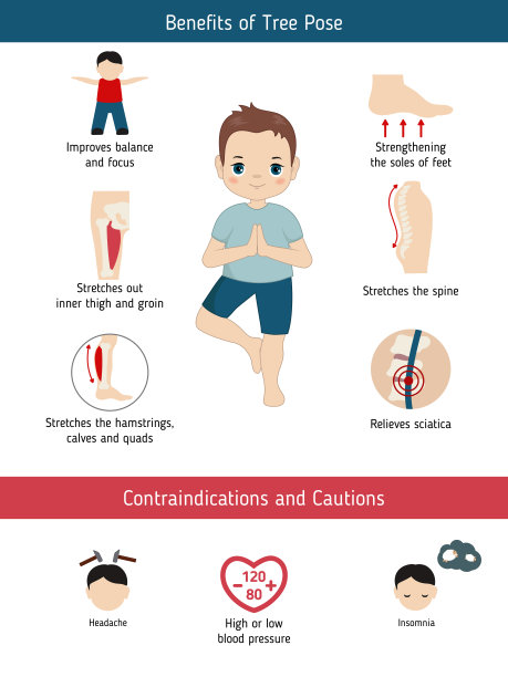 瑜伽姿势的信息图素材图片