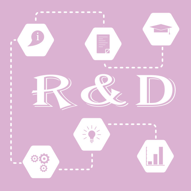 研发理念。图片下载