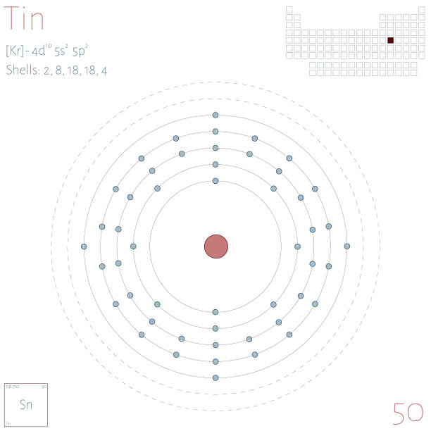 锡元素信息图图片下载