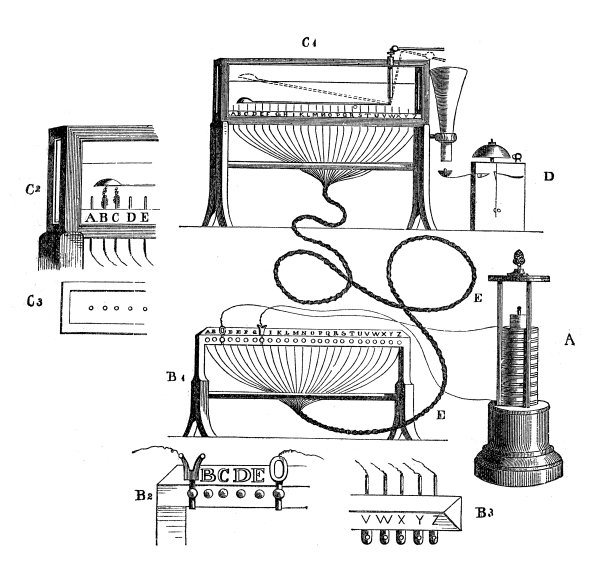 索末林于1809年发明的第一个电报机图片下载