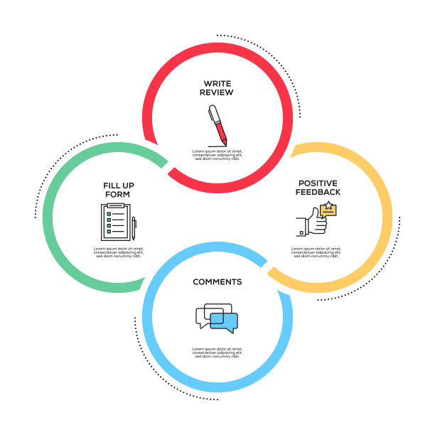 客户调查与反馈概念信息图设计图片下载