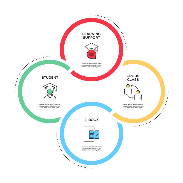 教育理念信息图形设计图片下载