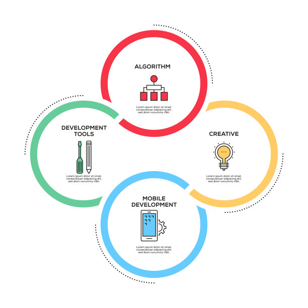 网页和移动开发概念信息图设计图片下载
