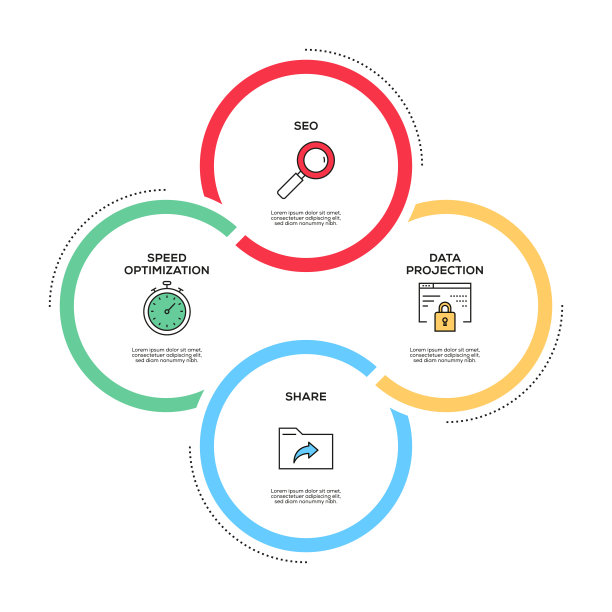 Seo和开发概念信息图设计图片下载