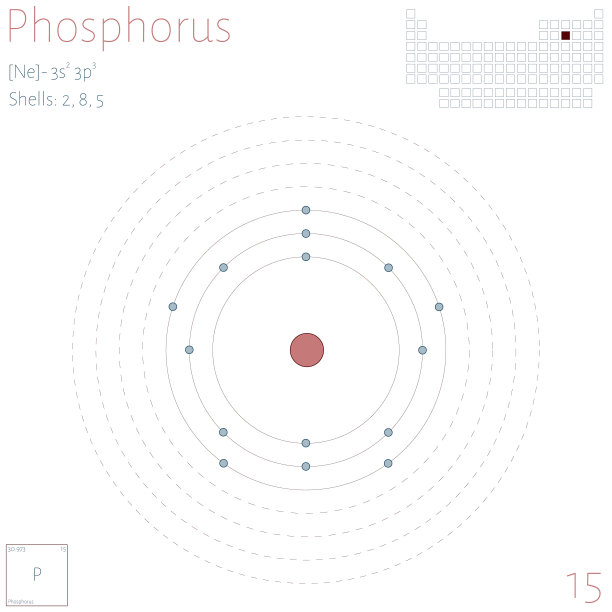 磷元素信息图图片下载