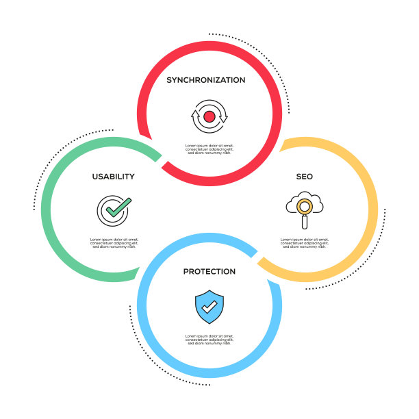 Web开发概念信息图设计图片下载