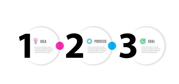 信息图3步骤元素。商业信息图表模板与图标和3个选项。图形时间表的过程。矢量图图片下载