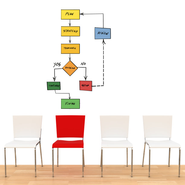 商业办公椅创意创新创业流程图图片下载