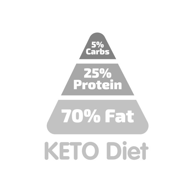 生酮饮食百分比金字塔标志生酮插图图片下载