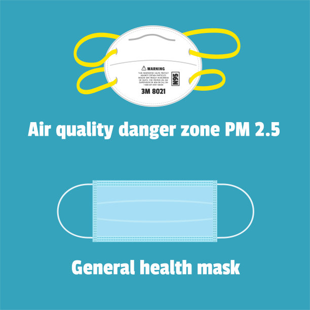 空气质量危险区防护口罩图片下载