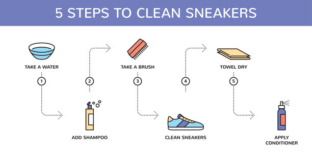 矢量运动鞋清洁图标横幅图片下载