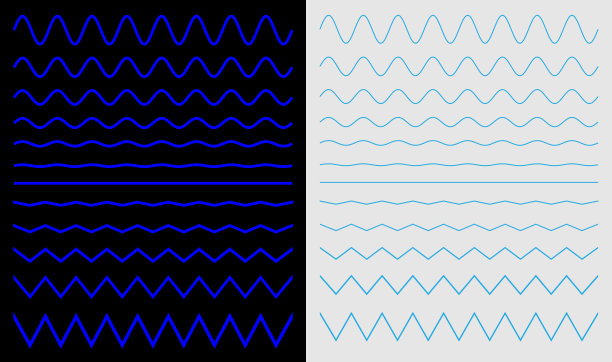 无缝简单的蓝色海浪线。制刷的模式。图片下载