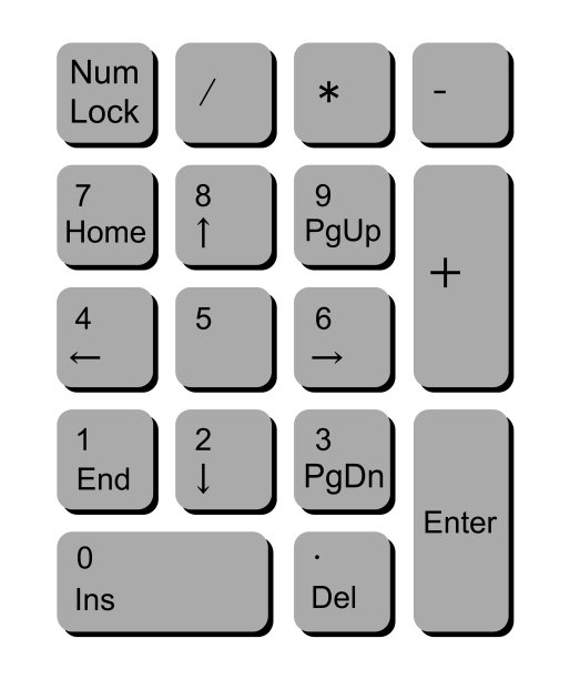 数字小键盘图片下载