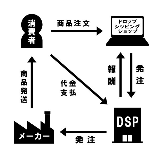 代发货图片下载