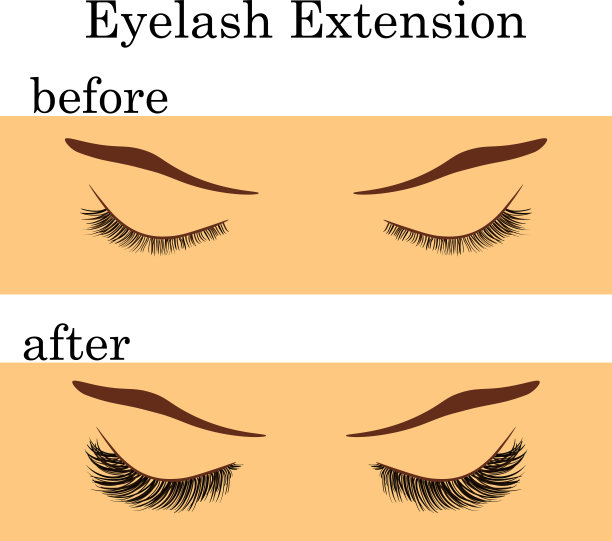 睫毛延伸前后，矢量插图图片下载