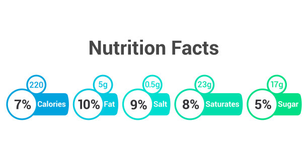 营养成分。标签设计的热量，脂肪，盐，饱和和糖。向量图片下载