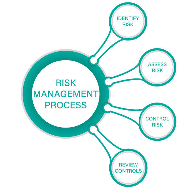 风险管理图片下载