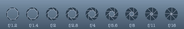 相机镜头光圈排带光圈值的数值。孔径的图标集。照片光圈设置向量白色孤立在灰色背景图片下载