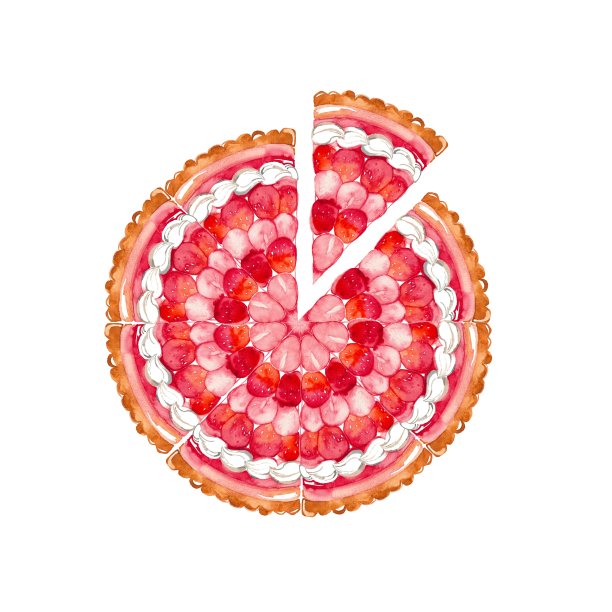 美味水果馅饼图片下载