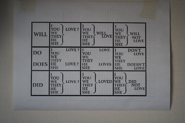 动词“to love”的变位表印在一张纸上并挂在墙上。图片下载