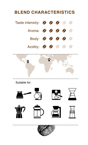 一组咖啡图标和元素。这套餐具有助于展示咖啡。图片下载