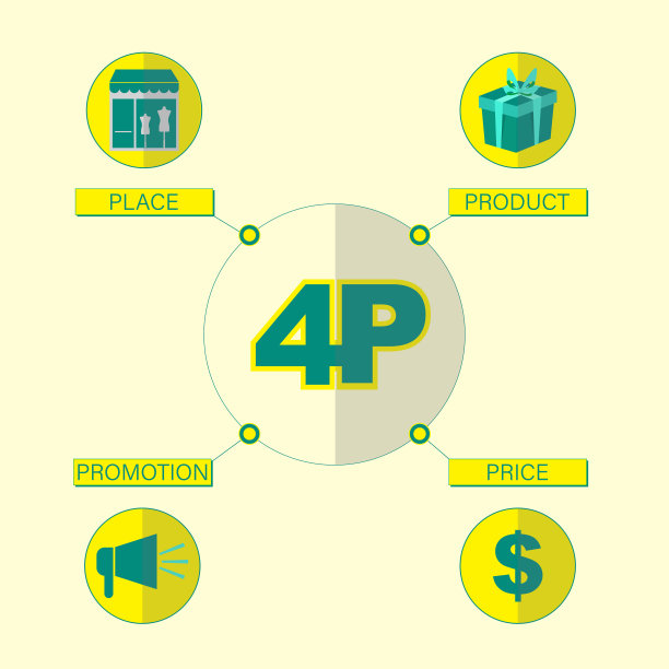 4 p营销图片下载