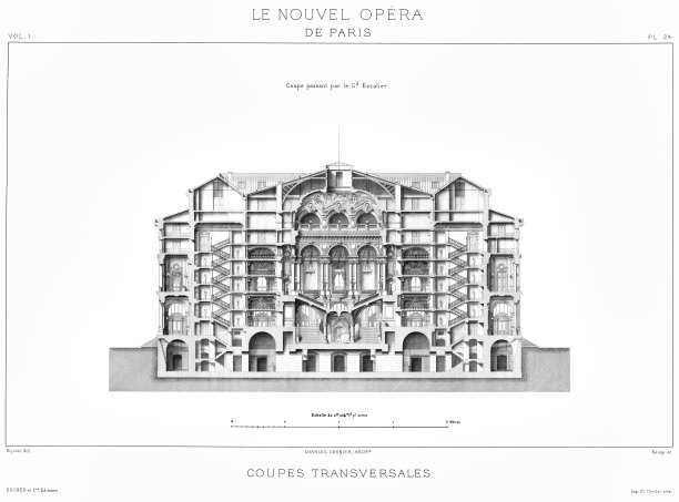 宫殿加尼叶。横断面，穿过主楼梯，由他们的创造者，1880年图片下载