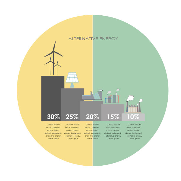 可替代能源，能源类型信息图，可再生能源发电，电力模板，不同的资源信息图片下载