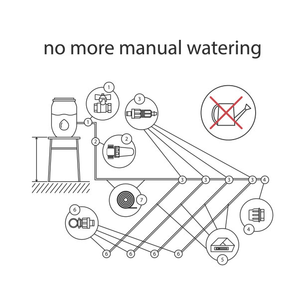 滴灌系统。花园灌溉系统设备安装示意图。线性图标集图片下载