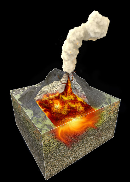 火山剖面、结构方案及地形剖面图片下载