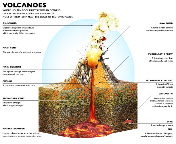 火山剖面、结构方案及地形剖面图片下载
