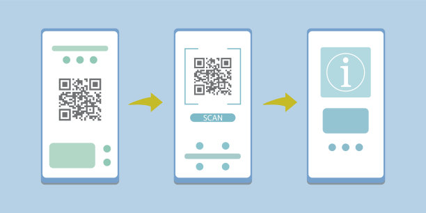 手机三屏，智能手机二维码扫描步骤图片下载