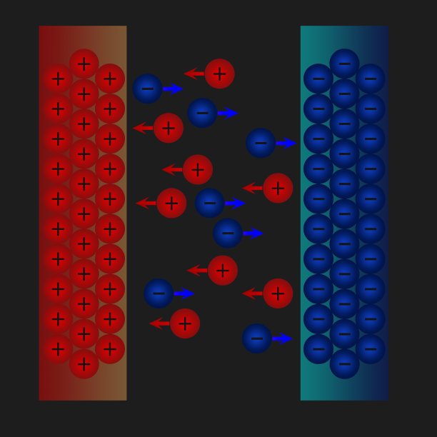离子向负极和正极移动图片下载