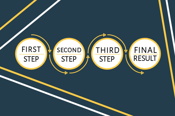 未来的信息图模板与4个选项(步骤)和文本的位置。黄色几何模板设计的报告，横幅，工作流，业务表示。可编辑的矢量EPS 10插图。图片下载