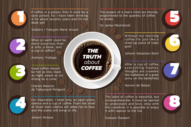 关于咖啡的真相图片下载