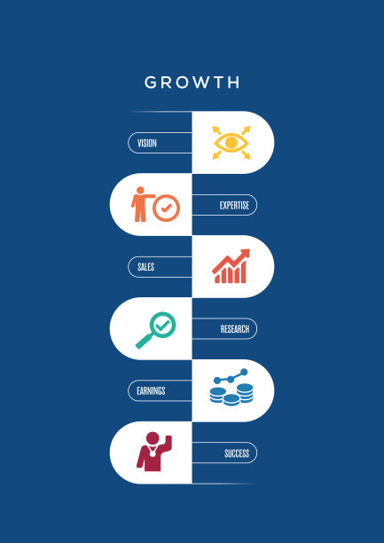 增长的概念图片下载