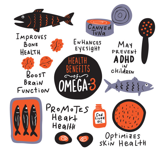 欧米加3的健康益处。不同的食物和短语的矢量插图关于omega3的好处。图片下载