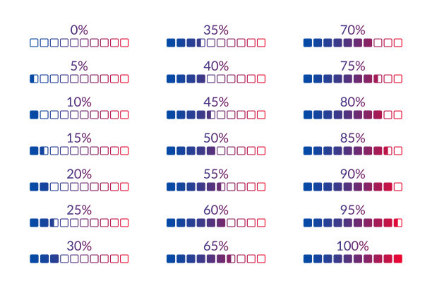 5 10 15 20 25 30 35 40 45 50 55 60 65 70 75 80 85 90 95 100%方形图表设置，用于商业，财务，网页，设计，下载，进度，模板。比例向量符号。信息孤立的图标图片下载