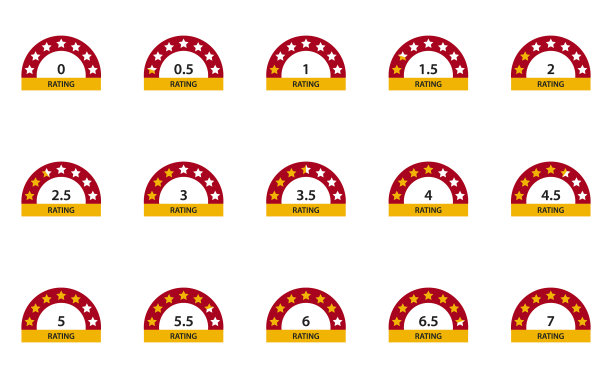 评分从0到7的客户评论反馈图片下载
