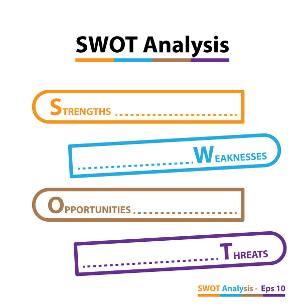 SWOT分析表模板具有优势、劣势、机会和威胁等信息图形设计模板，4个矩形文本框用于演示、报告和项目管理工具。图片下载
