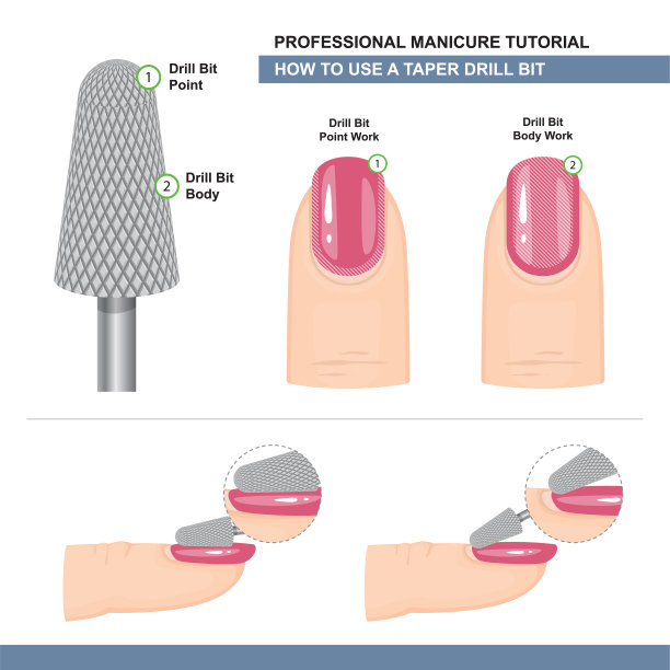 专业美甲教程。研磨和抛光。如何使用锥形钻头。修指甲用铣刀。矢量图图片下载