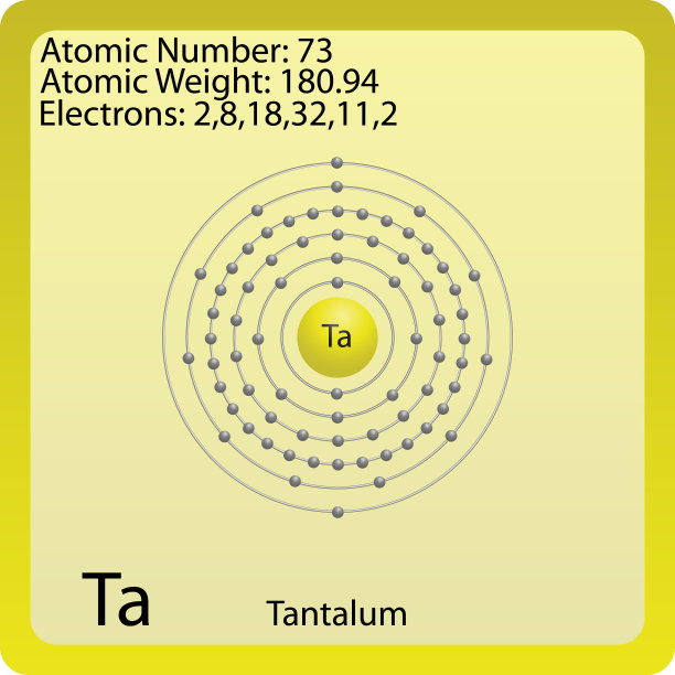 钽原子符号图片下载
