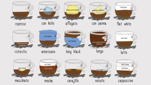 咖啡菜单和粗糙的线条图片下载