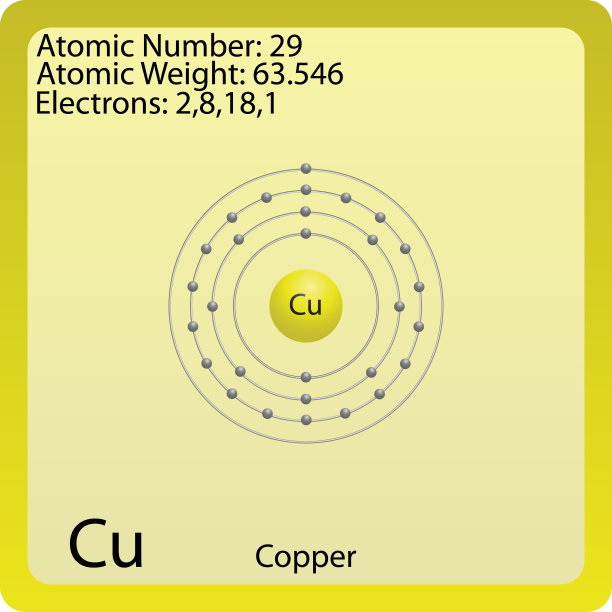 铜原子符号图片下载
